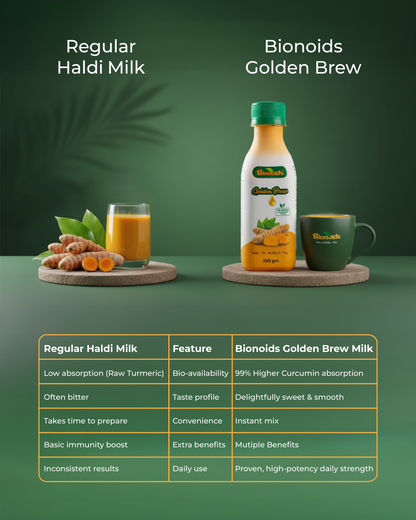 Bionoids - Golden Brew!